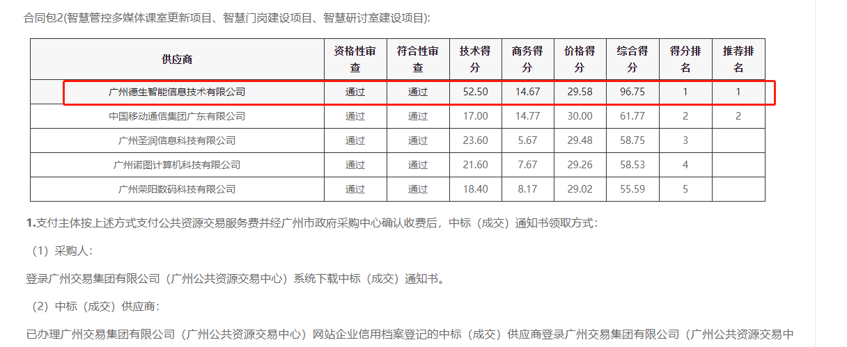 巅峰国际喜提大标！ 智慧校园一卡通，助力广州市技师学院校园信息化建设